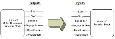 IEC61131-3-Data-Types-User-Defined-Type-Motor-Control2